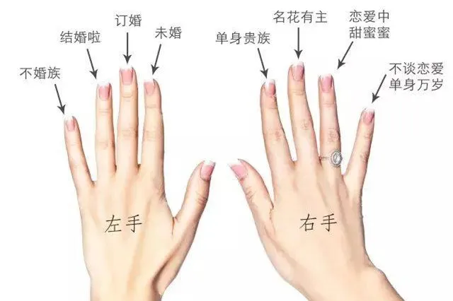戒指的戴法与含义：不同手指代表什么